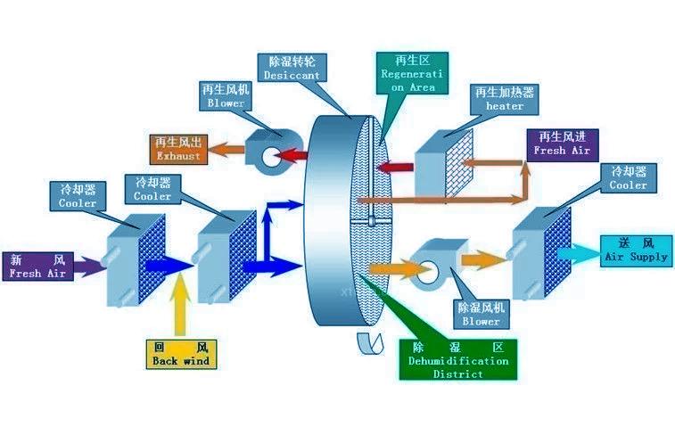 你知道除濕機(jī)和干衣機(jī)哪個(gè)比較實(shí)用嗎?