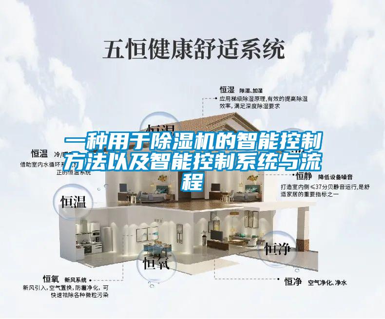 一種用于除濕機的智能控制方法以及智能控制系統(tǒng)與流程