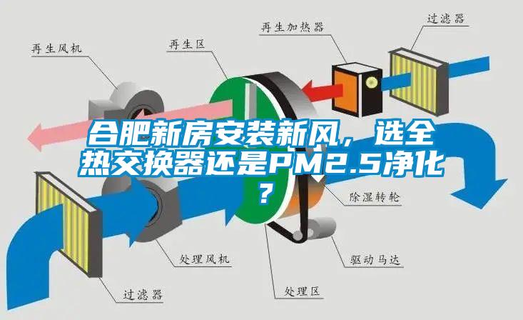 合肥新房安裝新風(fēng)，選全熱交換器還是PM2.5凈化？