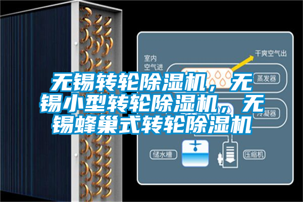 無(wú)錫轉(zhuǎn)輪除濕機(jī)，無(wú)錫小型轉(zhuǎn)輪除濕機(jī)，無(wú)錫蜂巢式轉(zhuǎn)輪除濕機(jī)