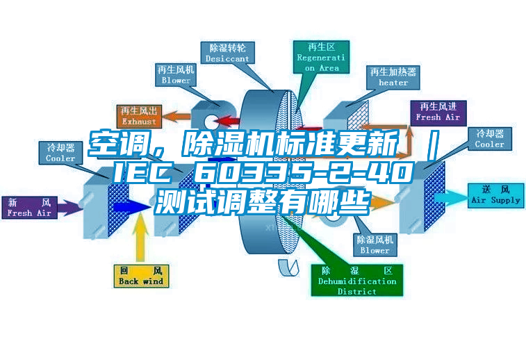 空調，除濕機標準更新 ｜ IEC 60335-2-40 測試調整有哪些