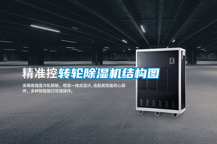 轉(zhuǎn)輪除濕機結(jié)構(gòu)圖
